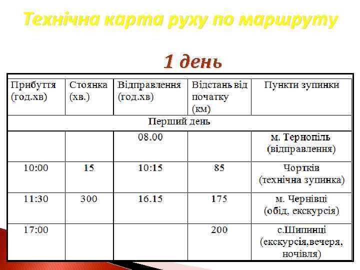 Технічна карта руху по маршруту 1 день 