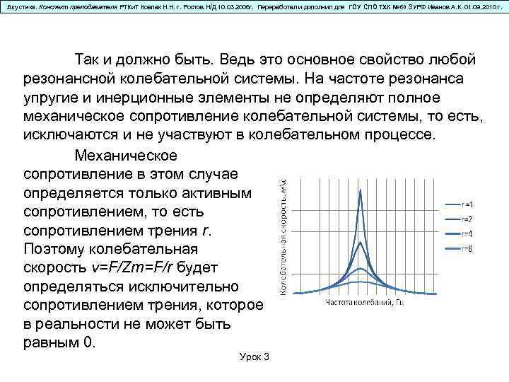 Акустика. Конспект преподавателя РТКи. Т Ковпак Н. Н. г. Ростов Н/Д 10. 03. 2006
