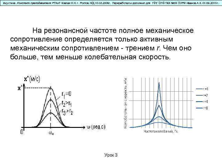 Акустика. Конспект преподавателя РТКи. Т Ковпак Н. Н. г. Ростов Н/Д 10. 03. 2006