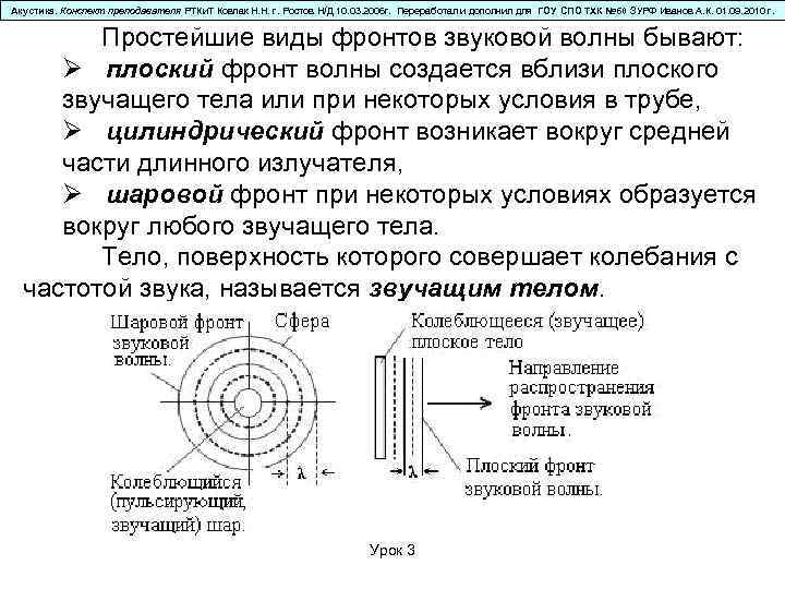 Акустика. Конспект преподавателя РТКи. Т Ковпак Н. Н. г. Ростов Н/Д 10. 03. 2006