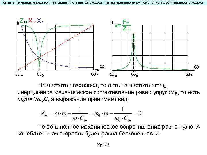 Акустика. Конспект преподавателя РТКи. Т Ковпак Н. Н. г. Ростов Н/Д 10. 03. 2006