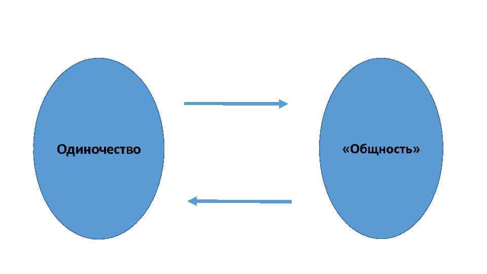 Одиночество «Общность» 