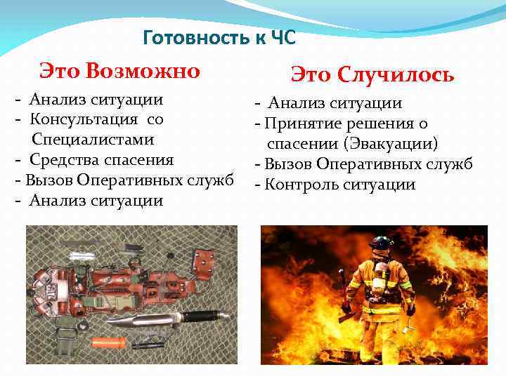 Готовность к ЧС Это Возможно Это Случилось - Анализ ситуации - Консультация со Специалистами