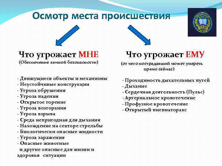 Осмотр места происшествия Что угрожает МНЕ (Обеспечение личной безопасности) - Движущиеся объекты и механизмы