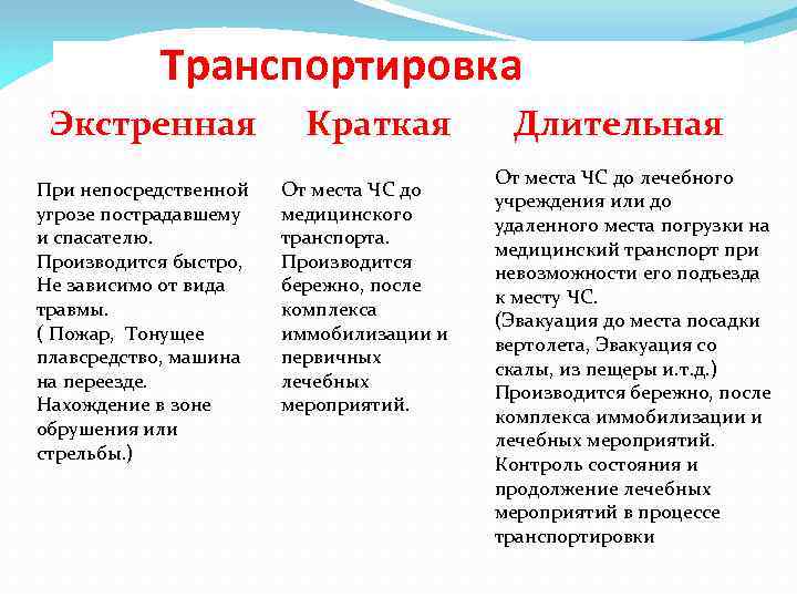 Транспортировка Экстренная При непосредственной угрозе пострадавшему и спасателю. Производится быстро, Не зависимо от вида