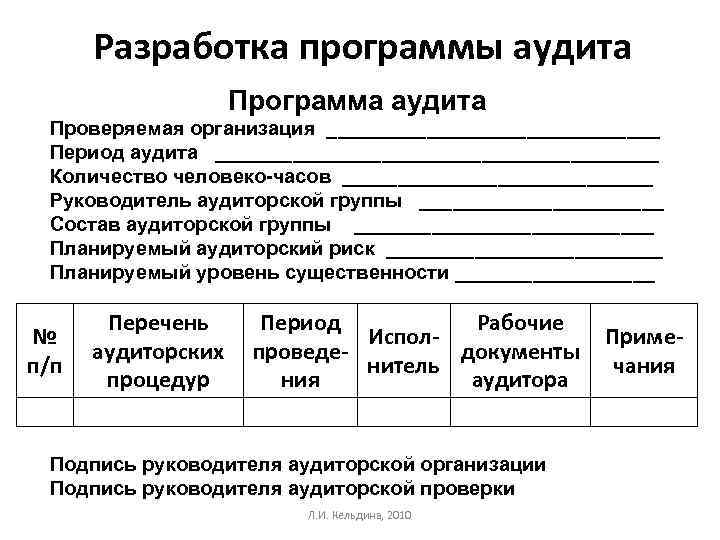Разработка программы аудита Программа аудита Проверяемая организация _______________ Период аудита ____________________ Количество человеко-часов ______________