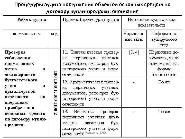 План аудита основных средств