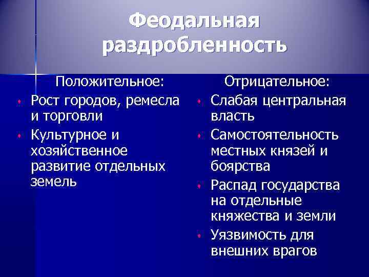 Феодальная раздробленность s s Положительное: Рост городов, ремесла и торговли Культурное и хозяйственное развитие