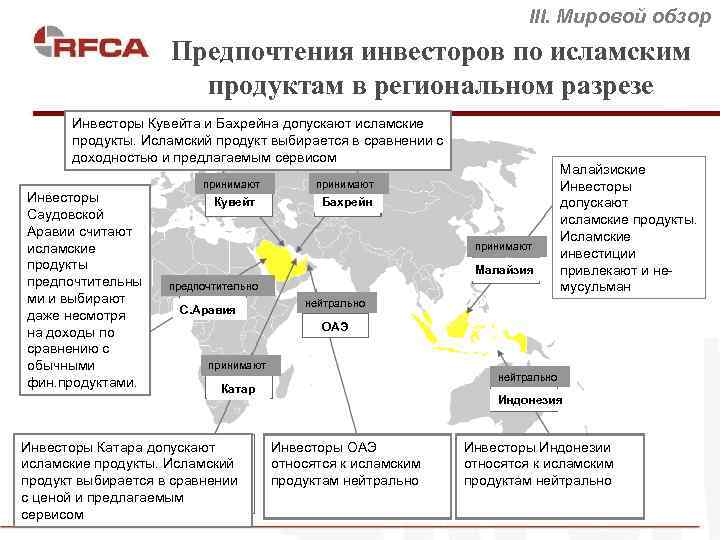 III. Мировой обзор Предпочтения инвесторов по исламским продуктам в региональном разрезе Инвесторы Кувейта и