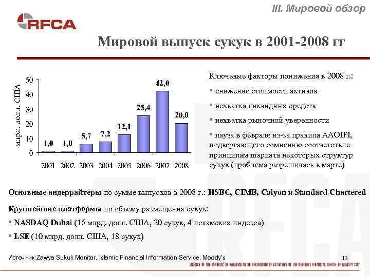 III. Мировой обзор Мировой выпуск сукук в 2001 -2008 гг Ключевые факторы понижения в