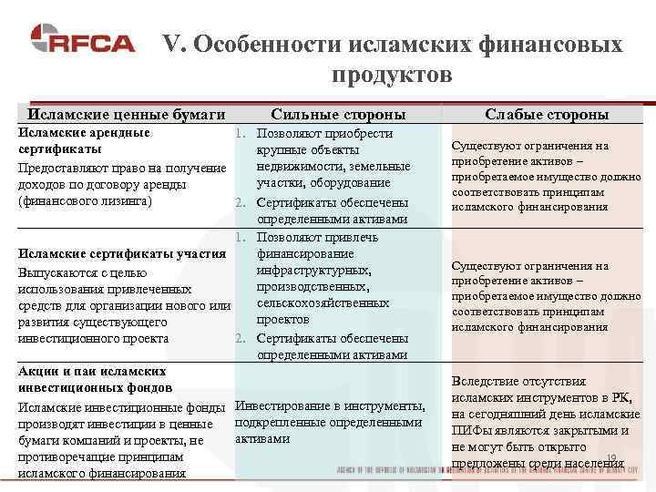 V. Особенности исламских финансовых продуктов Исламские ценные бумаги Сильные стороны Исламские арендные 1. Позволяют