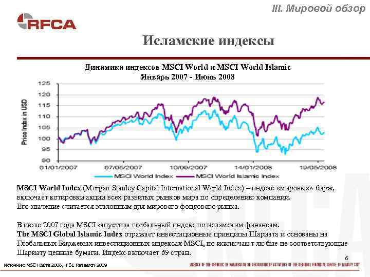 III. Мировой обзор Исламские индексы Динамика индексов MSCI World и MSCI World Islamic Январь