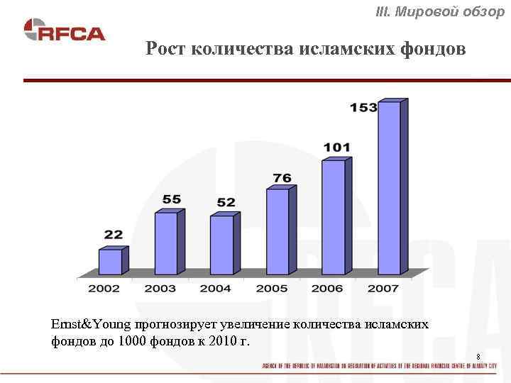 III. Мировой обзор Рост количества исламских фондов Ernst&Young прогнозирует увеличение количества исламских фондов до