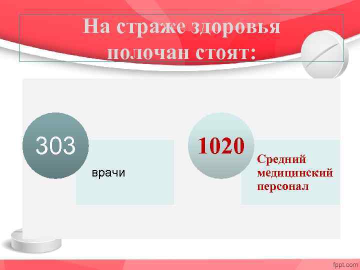 На страже здоровья полочан стоят: 303 1020 врачи Средний медицинский персонал 