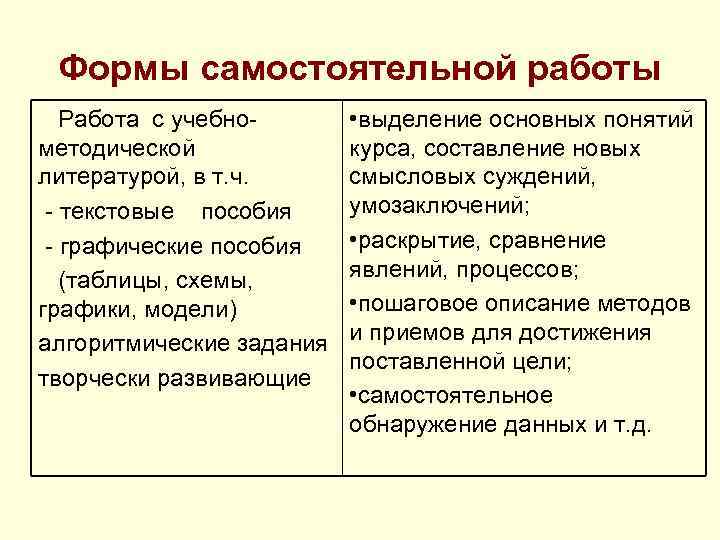 Формы самостоятельной работы Работа с учебнометодической литературой, в т. ч. - текстовые пособия -