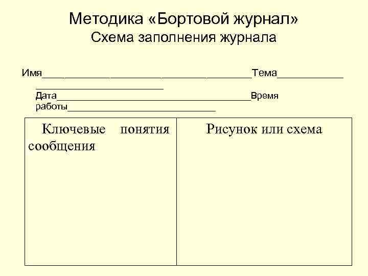 Методика «Бортовой журнал» Схема заполнения журнала Имя___________________Тема_____________ Дата___________________Время работы_______________ Ключевые понятия сообщения Рисунок или