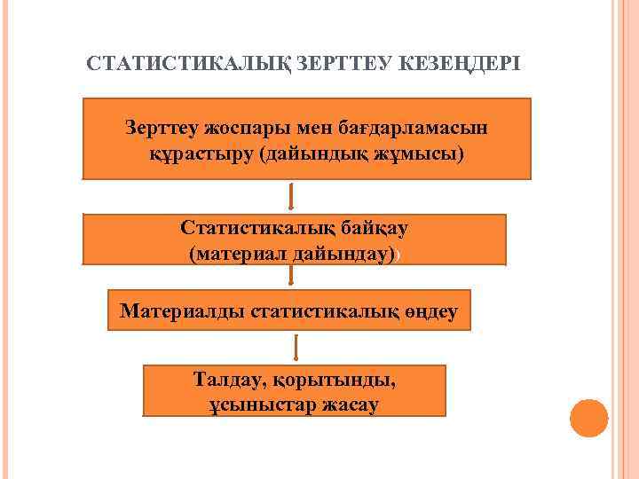 Статистикалық деректерді көрсету тәсілдері 5 сынып презентация