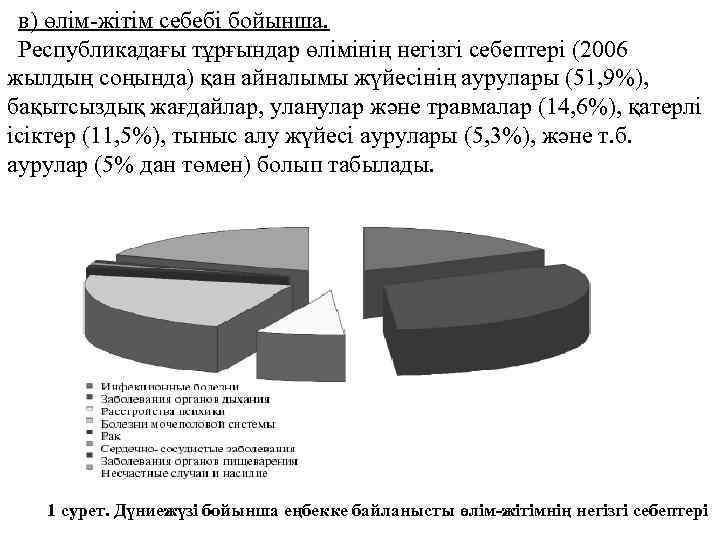 в) өлім-жітім себебі бойынша. Республикадағы тұрғындар өлімінің негізгі себептері (2006 жылдың соңында) қан айналымы