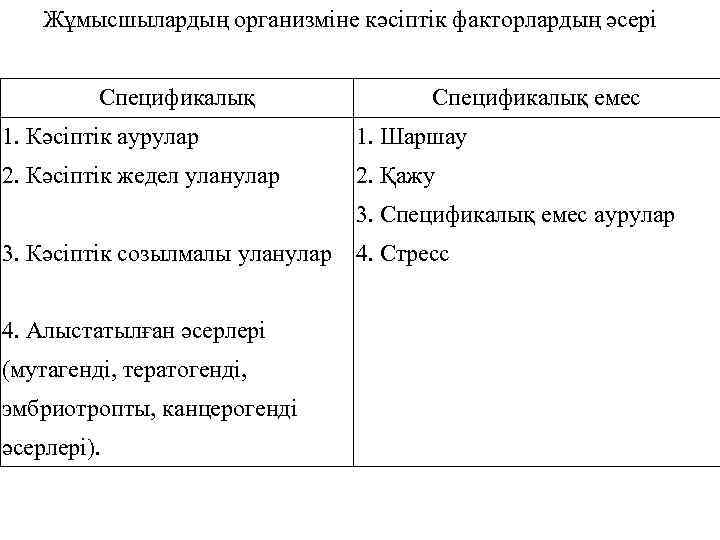 Жұмысшылардың организміне кәсіптік факторлардың әсері Спецификалық емес 1. Кәсіптік аурулар 1. Шаршау 2. Кәсіптік