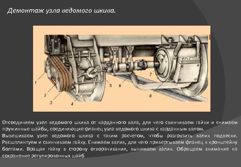 Демонтаж узла ведомого шкива. Отсоединяем узел ведомого шкива от карданного вала, для чего свинчиваем
