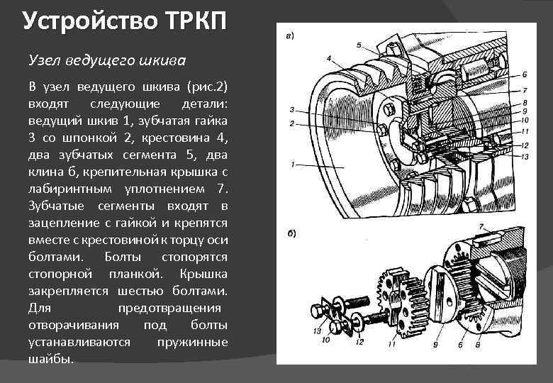  Устройство ТРКП Узел ведущего шкива В узел ведущего шкива (рис. 2) входят следующие