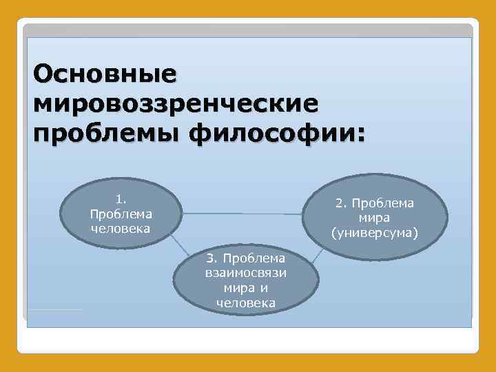 Суть проблемы диалога человека и компьютера философия