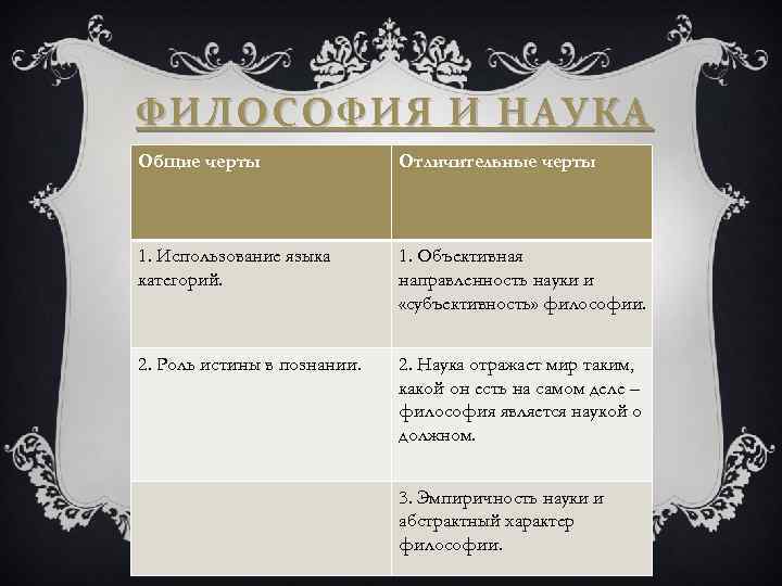 ФИЛОСОФИЯ И НАУКА Общие черты Отличительные черты 1. Использование языка категорий. 1. Объективная направленность