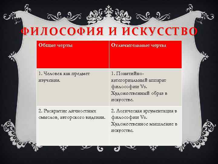 ФИЛОСОФИЯ И ИСКУССТВО Общие черты Отличительные черты 1. Человек как предмет изучения. 1. Понятийнокатегориальный