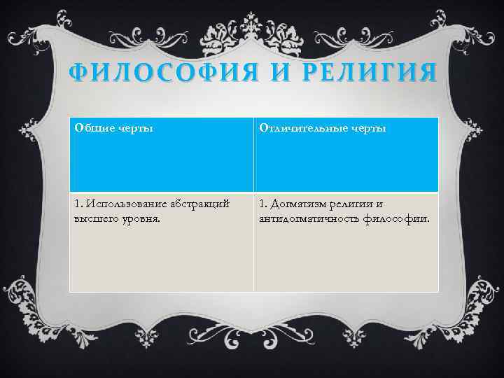 ФИЛОСОФИЯ И РЕЛИГИЯ Общие черты Отличительные черты 1. Использование абстракций высшего уровня. 1. Догматизм