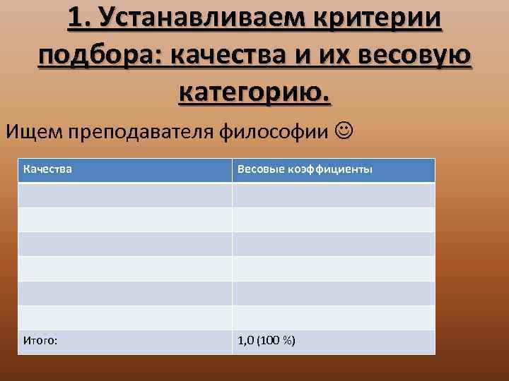 1. Устанавливаем критерии подбора: качества и их весовую категорию. Ищем преподавателя философии Качества Весовые