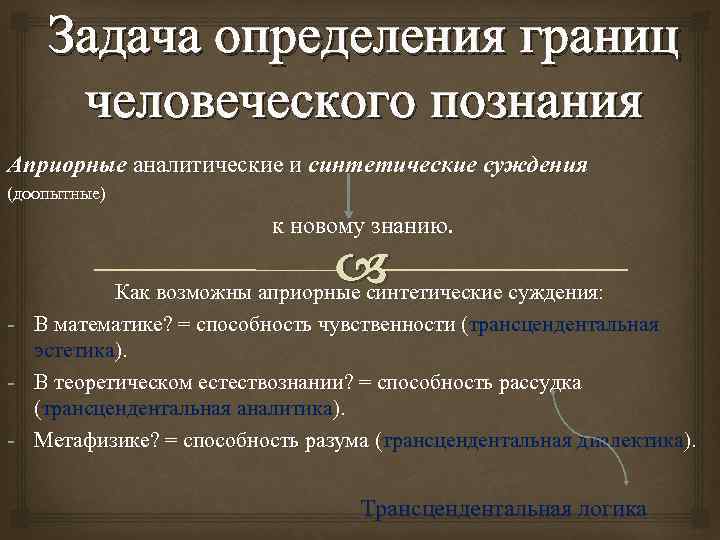 Задача определения границ человеческого познания Априорные аналитические и синтетические суждения (доопытные) к новому знанию.