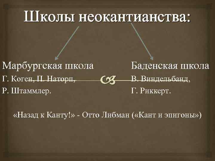 Школы неокантианства: Марбургская школа Г. Коген, П. Наторп, Р. Штаммлер. Баденская школа В. Виндельбанд,