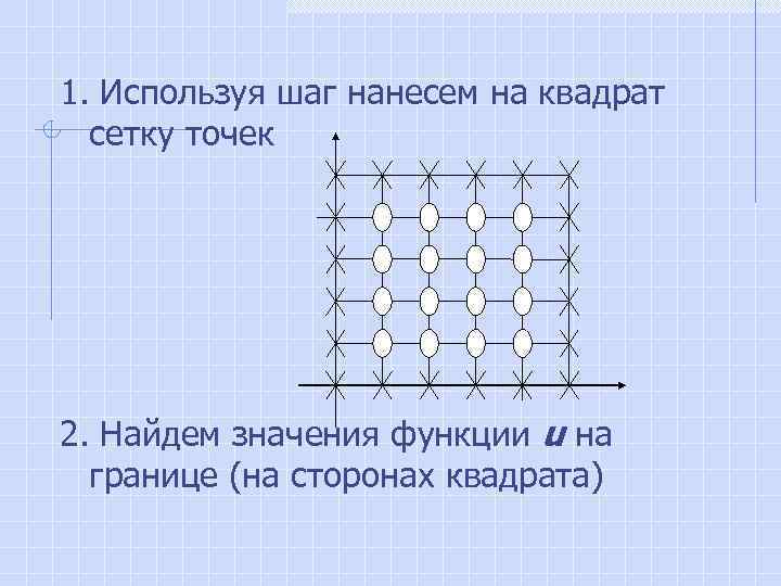 Длина маршрута на квадратной сетке