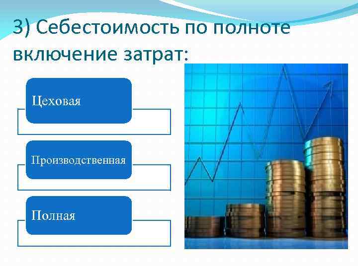 Презентация по себестоимости