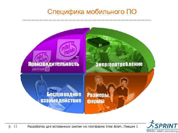 Специфика мобильного ПО ------------------------------------------------- Производительность Беспроводное взаимодействие Энергопотребление Размеры, формы -----------------------------------------------------11 Разработка для встроенных