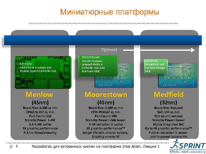Миниатюрные платформы ------------------------------------------------- 2008 2011 2009/2010 Прогноз Moorestown: Menlow: Silverthorne Processor and Poulsbo System