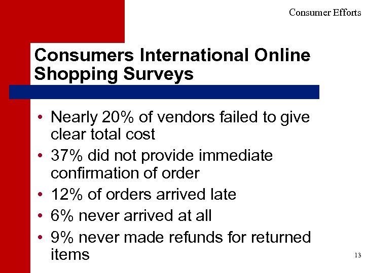 Consumer Efforts Consumers International Online Shopping Surveys • Nearly 20% of vendors failed to