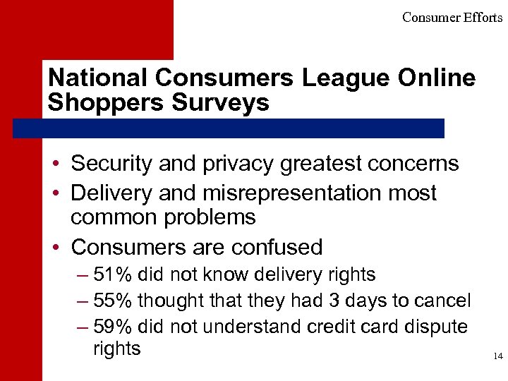 Consumer Efforts National Consumers League Online Shoppers Surveys • Security and privacy greatest concerns