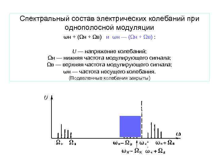 Спектральный состав электрических колебаний при однополосной модуляции ωн + (Ωн ÷ Ωв) и ωн