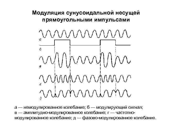 Схема амплитудная манипуляция