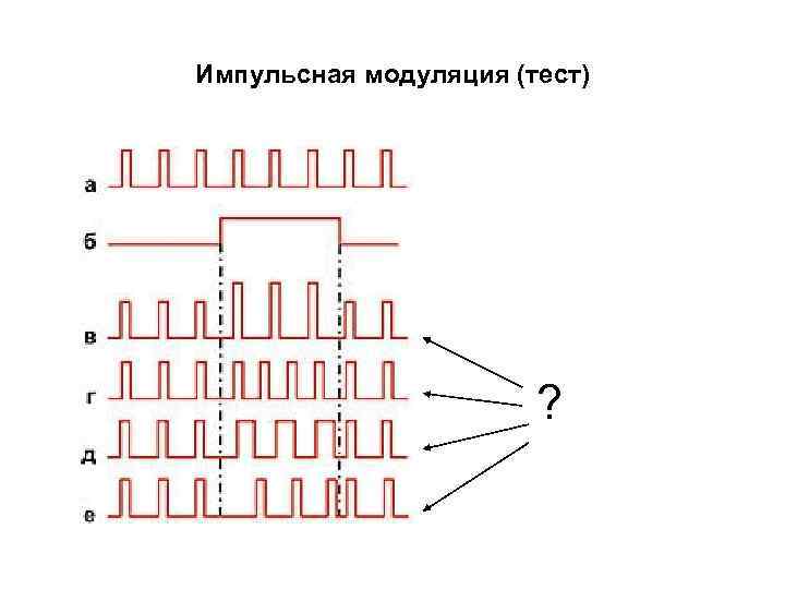 Импульсная модуляция