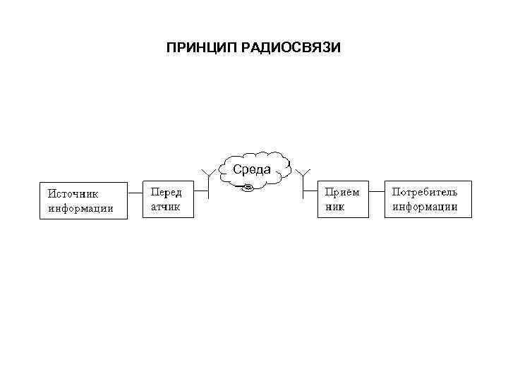 Привязка радиоканала приора