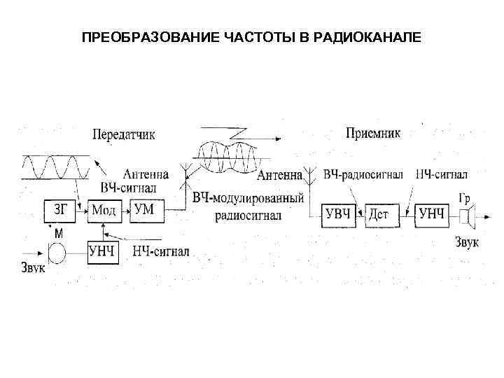 Привязка радиоканала приора