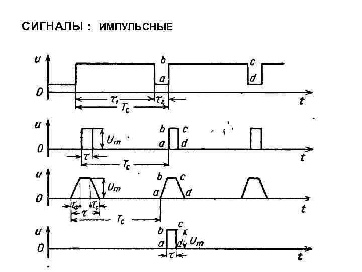 Схема импульсов сигнала