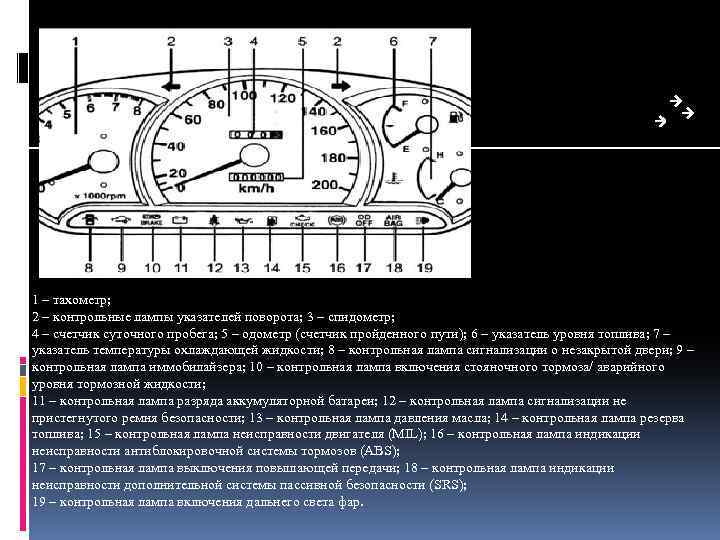 Одометр определяет пройденный путь или модуль перемещения. Суточный пробег. Таблица суточного пробега.