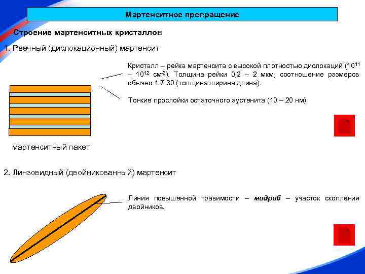 Мартенситное превращение Строение мартенситных кристаллов 1. Реечный (дислокационный) мартенсит Кристалл – рейка мартенсита с