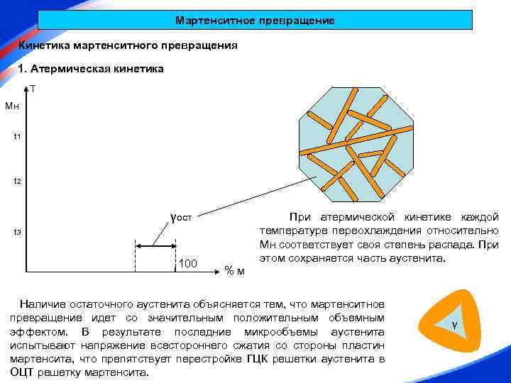 Диаграмма мартенситного превращения