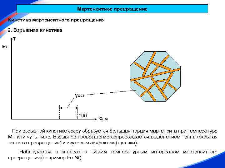 Мартенситное превращение Кинетика мартенситного превращения 2. Взрывная кинетика Т Мн γост 100 %м При