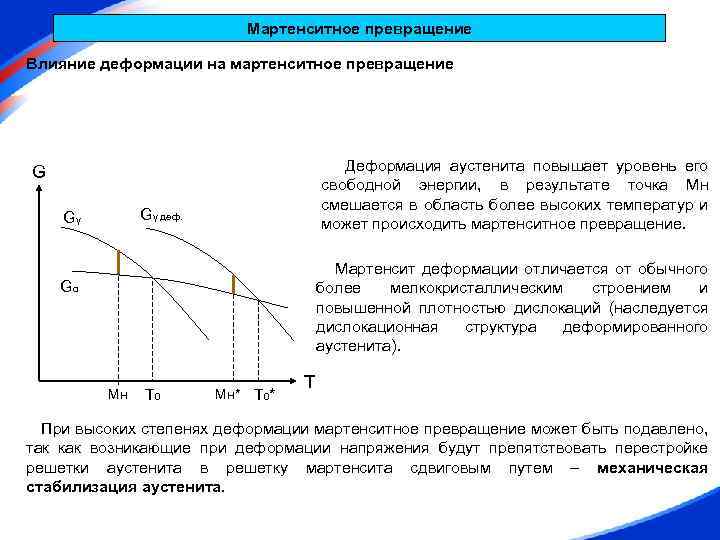 Мартенситное превращение Влияние деформации на мартенситное превращение Деформация аустенита повышает уровень его свободной энергии,