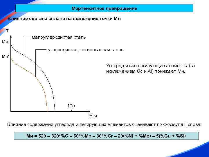 Мартенситное превращение Влияние состава сплава на положение точки Мн Т малоуглеродистая сталь Мн углеродистая,